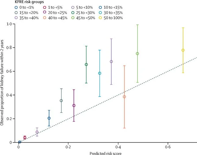 Mapping the course of rare renal diseases with RaDaR — NephJC