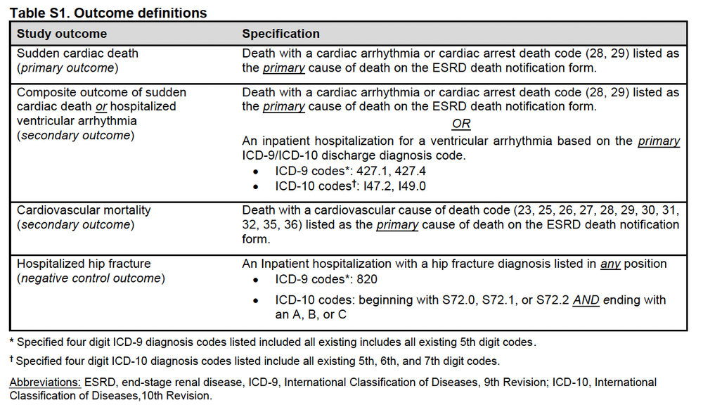 Arrhythmias with Antibiotics — NephJC