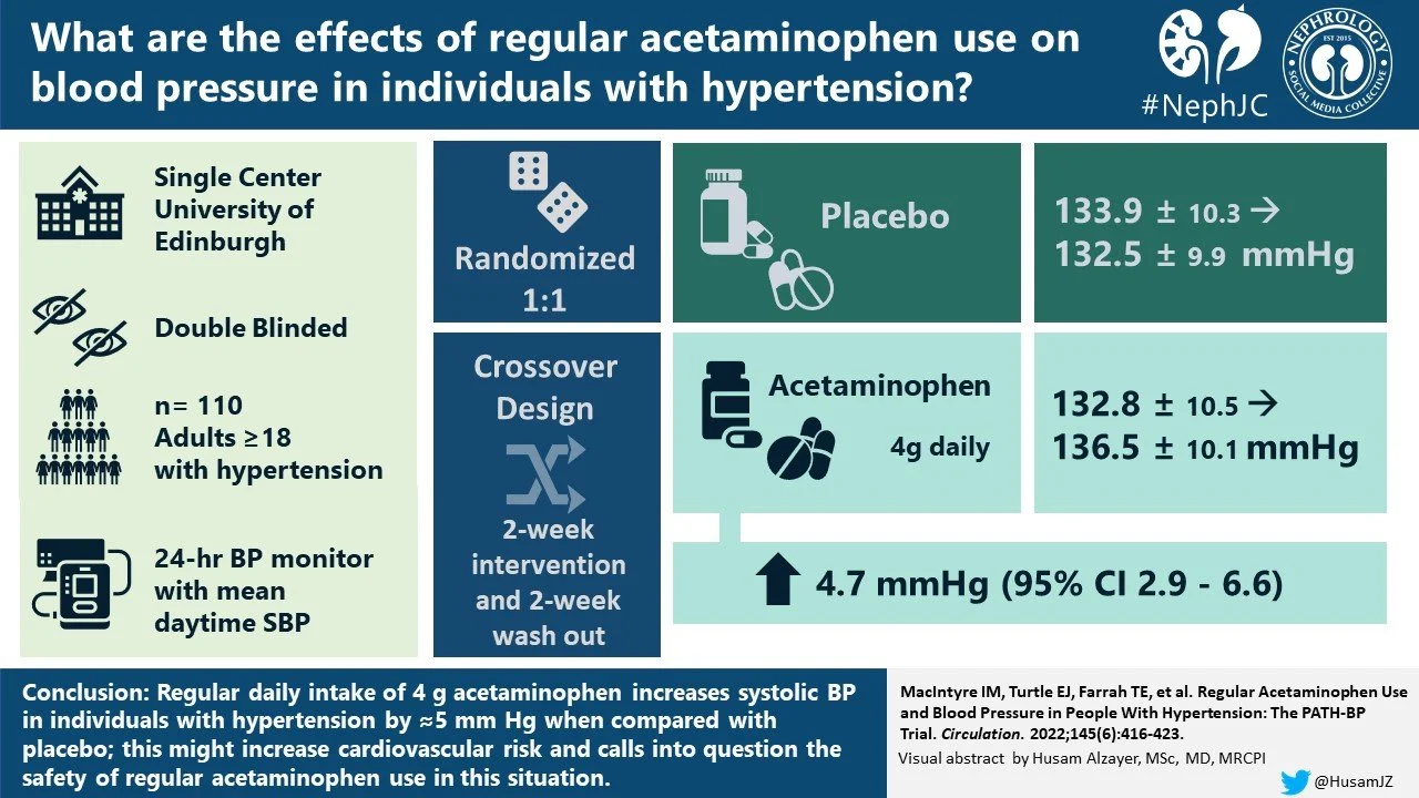 Bp Path Lab The Path BP Visual Abstract — NephJC