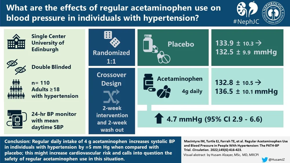 The Path BP Visual Abstract — NephJC
