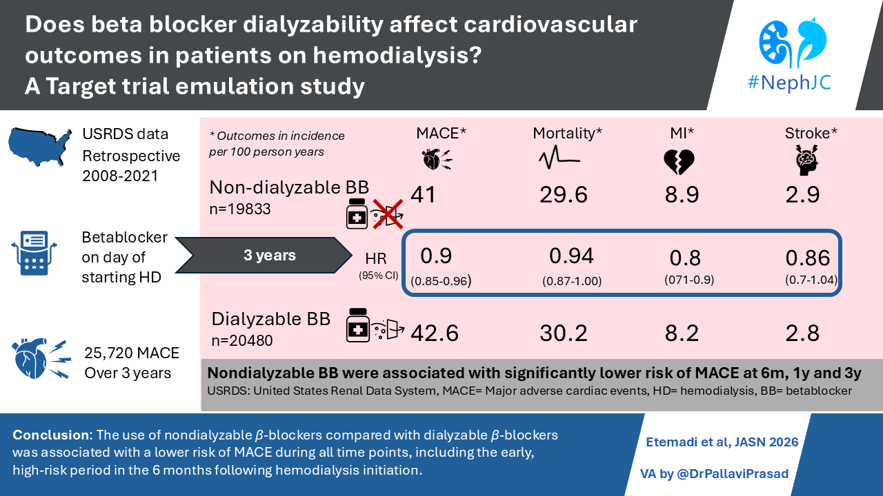 Is this the end of the beta-blocker debate in hemodialysis?
