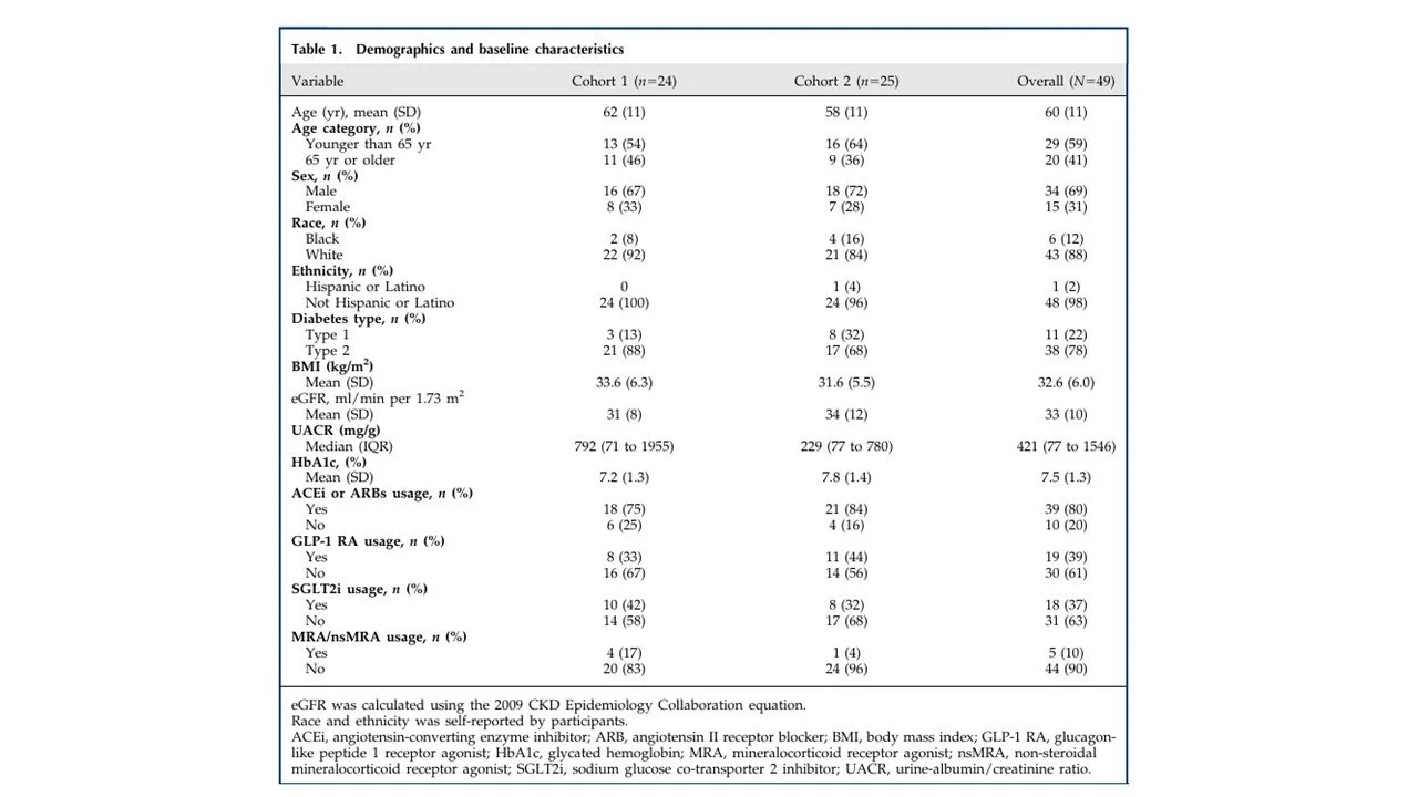 Is REACT (Renal Autologous Cell Therapy) the “fifth pillar” in diabetic ...
