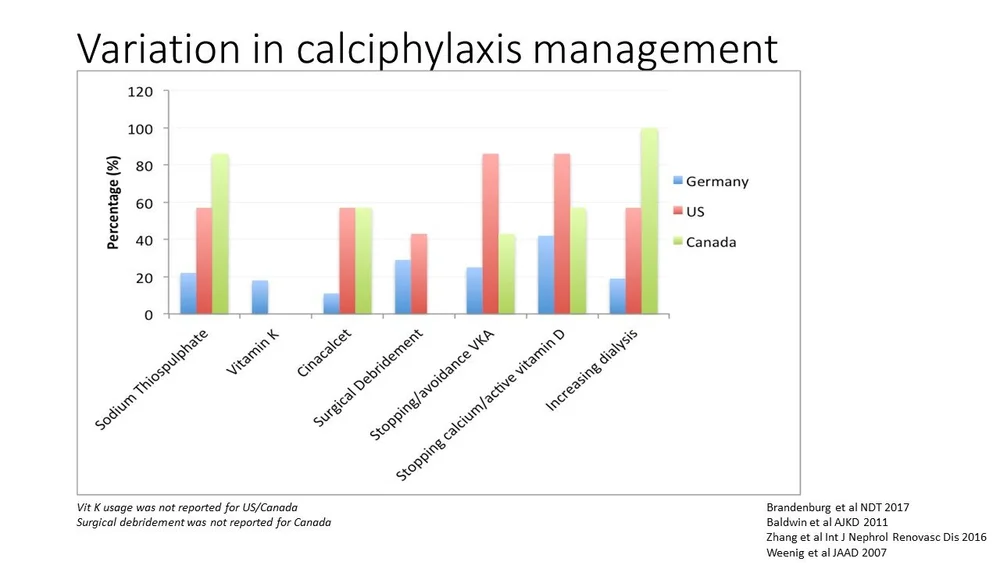 BEATing Calciphylaxis with an Adaptive Platform design — NephJC