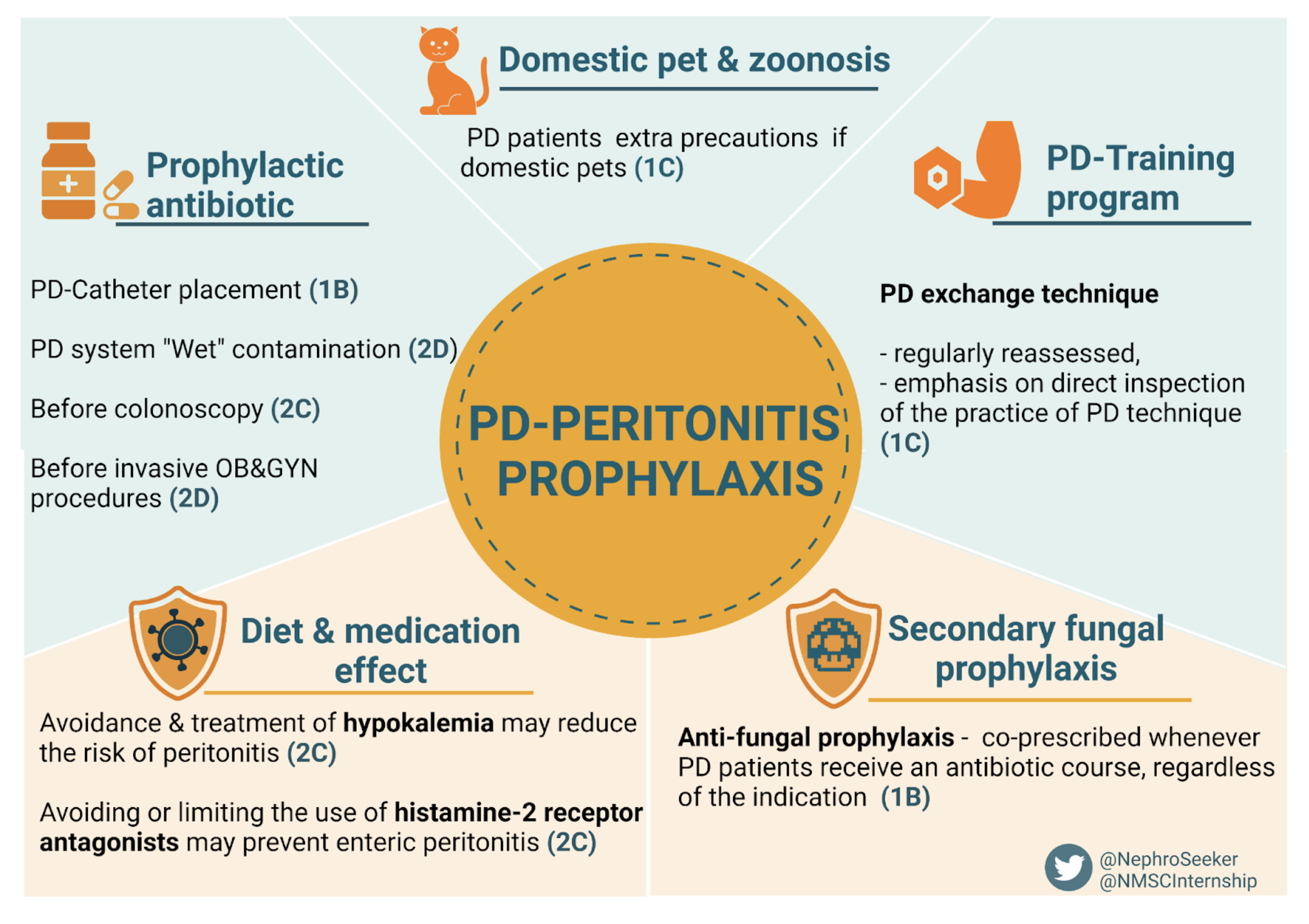 ispd-peritonitis-update-2022-nephjc