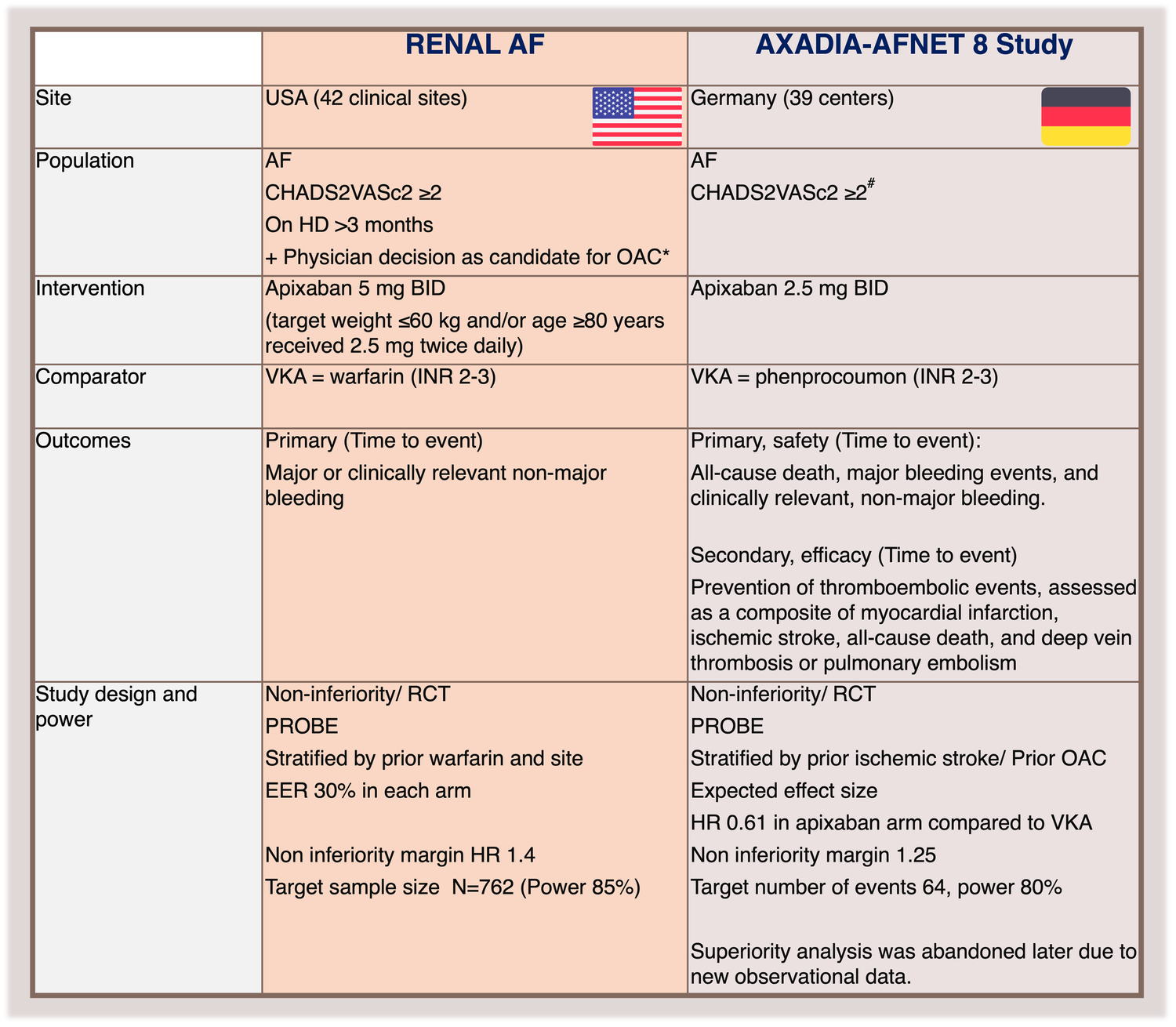 Vacillation in Atrial Fibrillation on Hemodialysis Continues — NephJC
