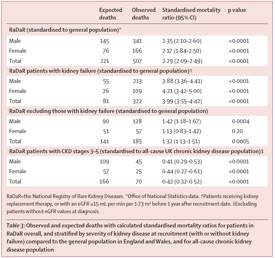 Mapping the course of rare renal diseases with RaDaR — NephJC