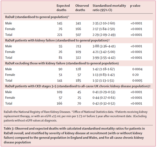 Mapping the course of rare renal diseases with RaDaR — NephJC