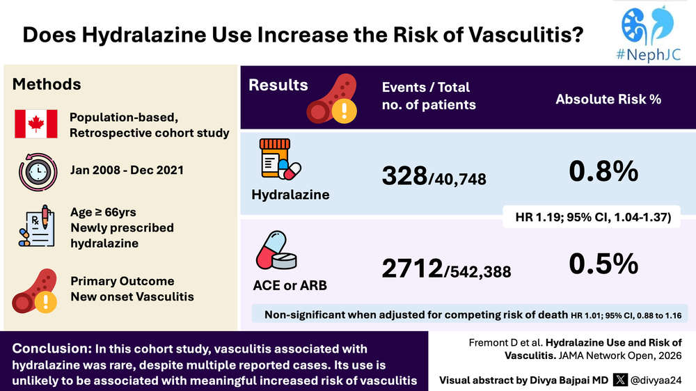 Can hydralazine trigger ANCA vasculitis? — NephJC