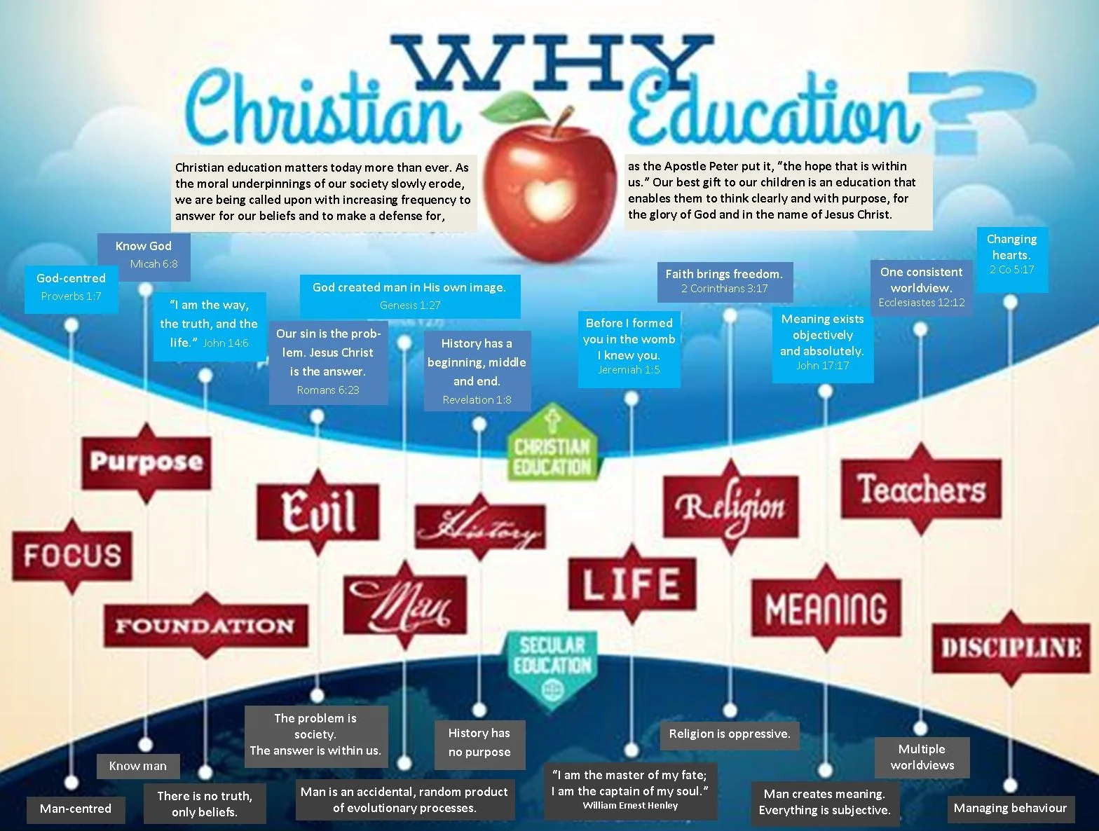Why Christian Education graphic.jpg