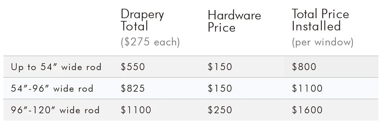 Stationary Drapery Panels Pricing.jpg