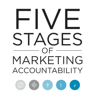The Five Stages of Marketing Accountability