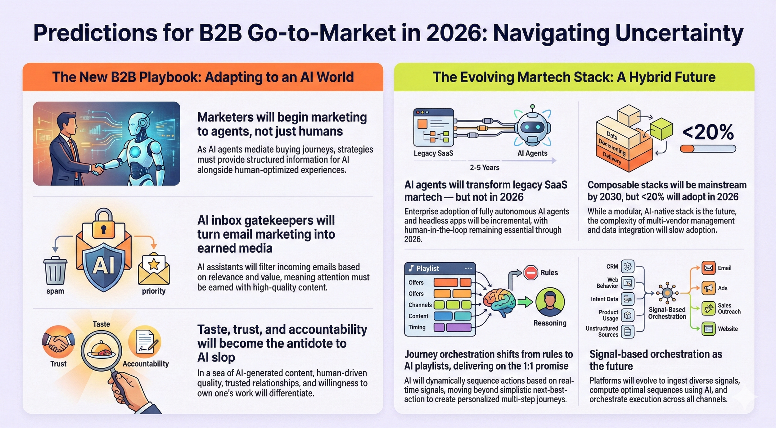 11 Predictions for B2B Go-To-Market in 2026