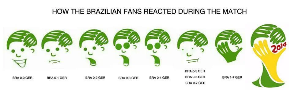 A face palm doesn't capture it.