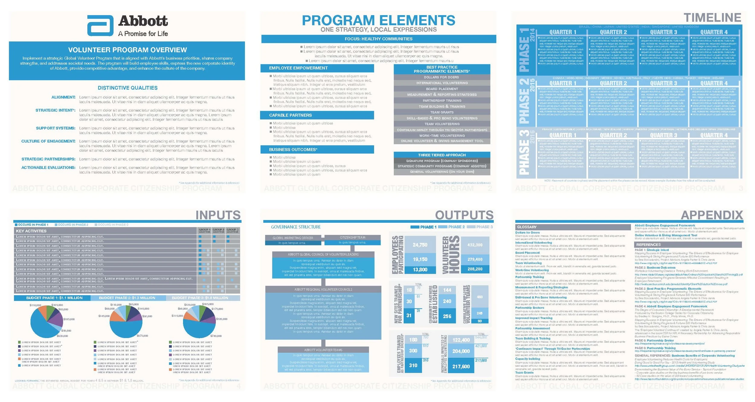 Abbott Labs Corporate Presentation Deck