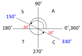 example 1 - solve for tanx.png