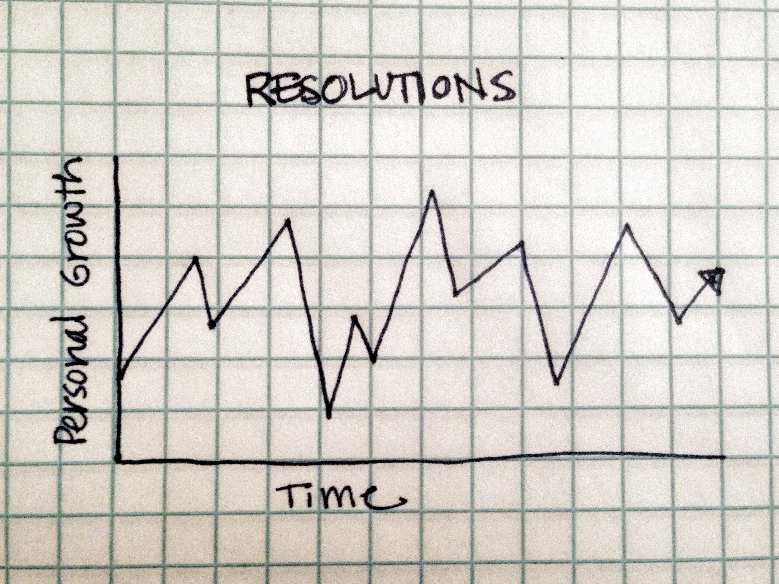 goal-resolution-rollercoaster.jpg