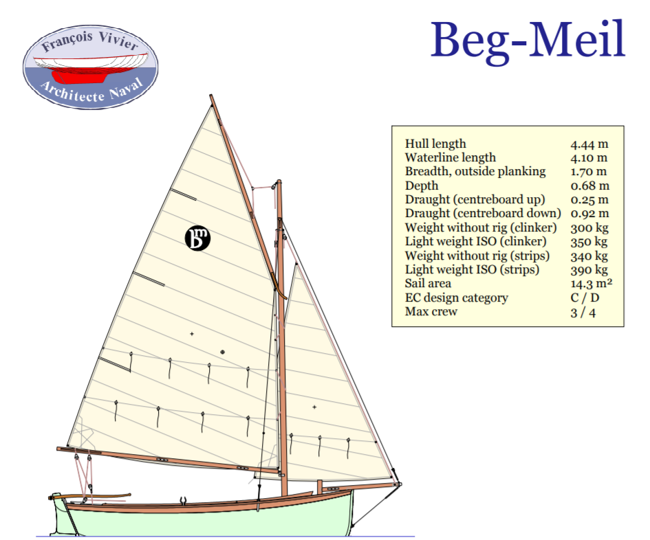 O'Connor Wooden Boats -Beg-Meil — O'Connor Wooden Boats