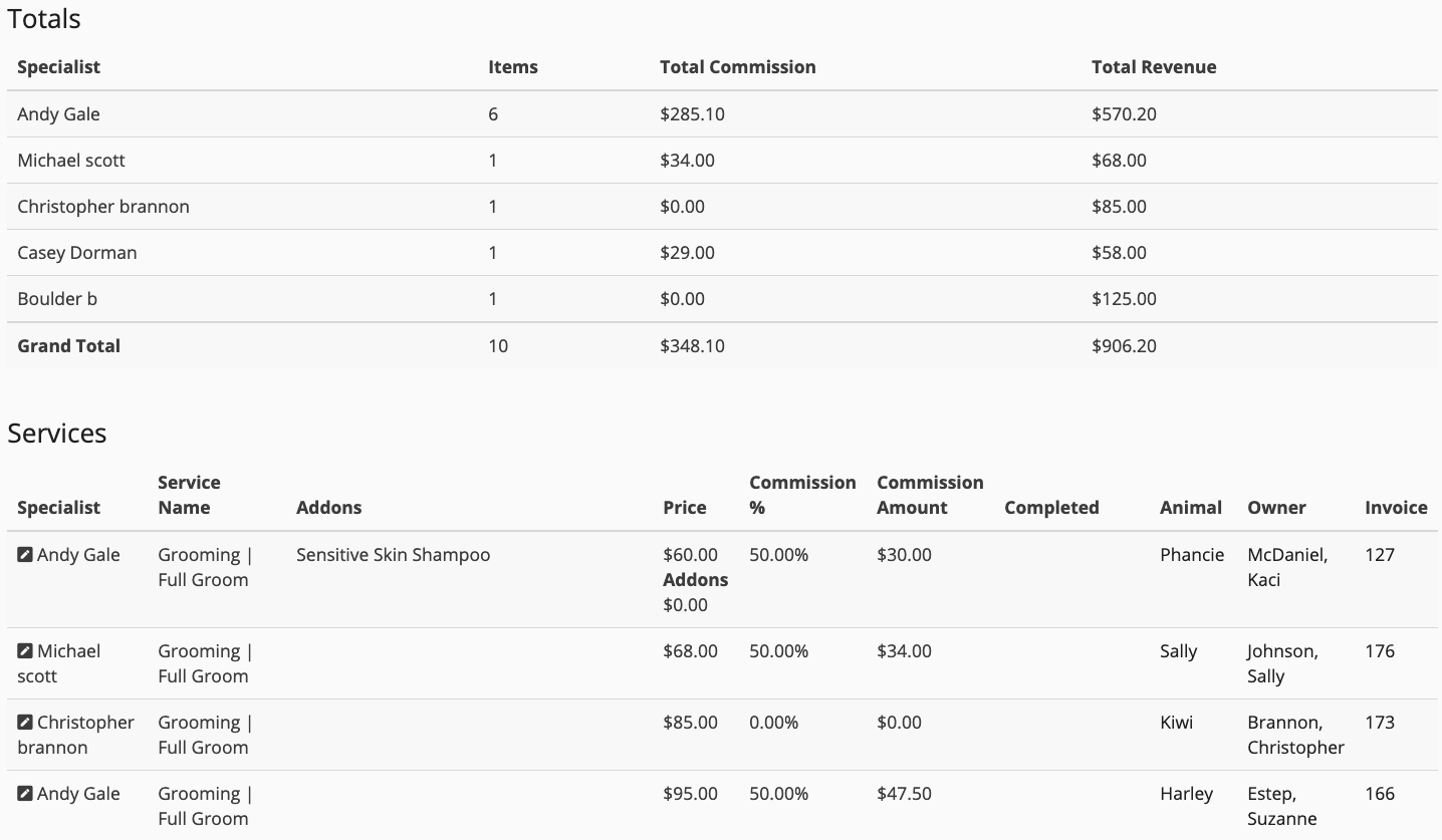 This commission report can be filtered by individual groomer, or show for all groomers.