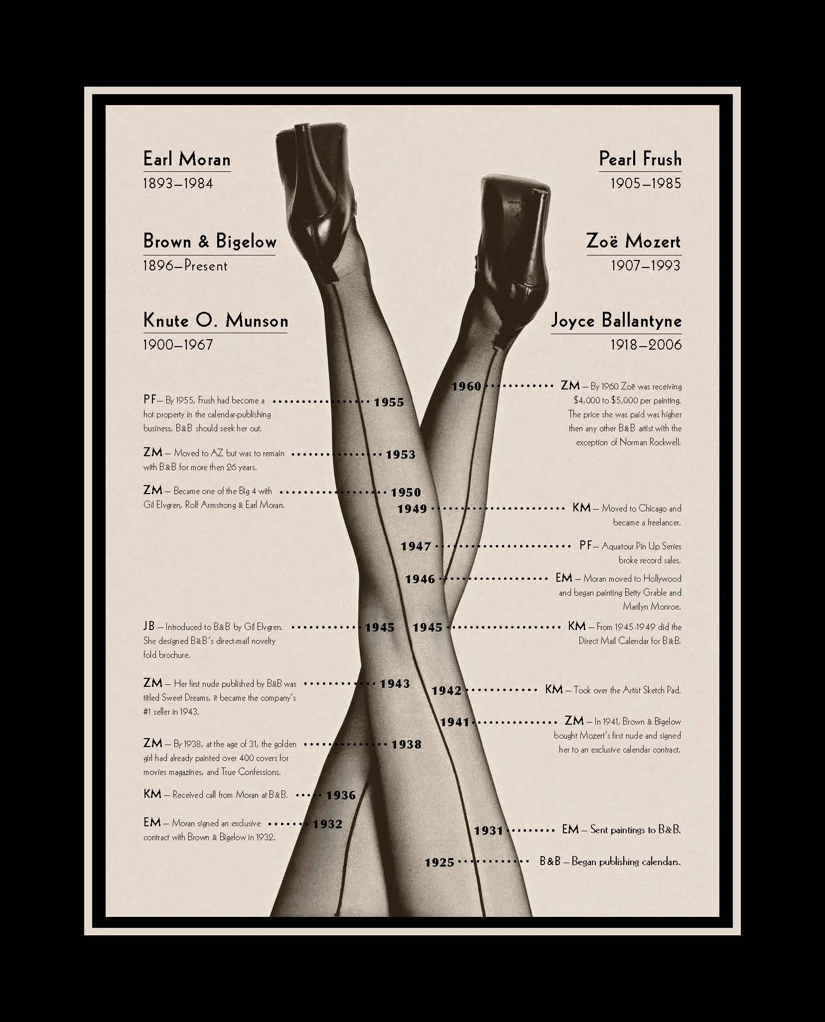 PinUp_Timeline_Final.jpg