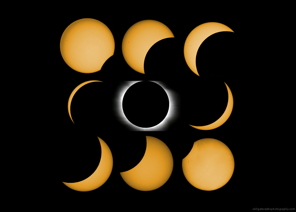 Progression of the March 2006 total solar eclipse including final partial phases and totality