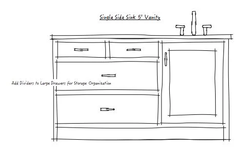 Sink off center allows for around 40" of straight counter top. The large drawers could have dividers in them to organize hair tools, toiletries, etc. I think this would be great for a kids bath too - you could use the countertop as a diaper changing station . 