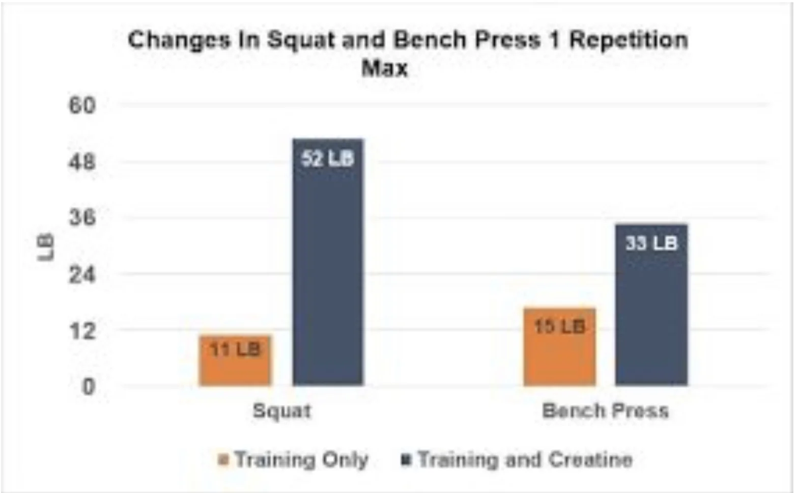 What is Creatine? Should I Take It?