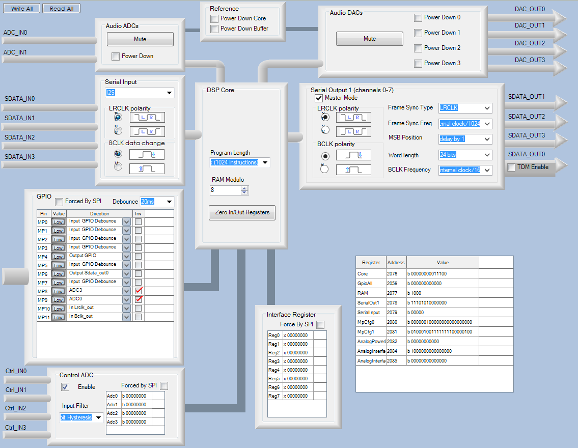 that 'Serial Output 1' box contains everything we need to know.
