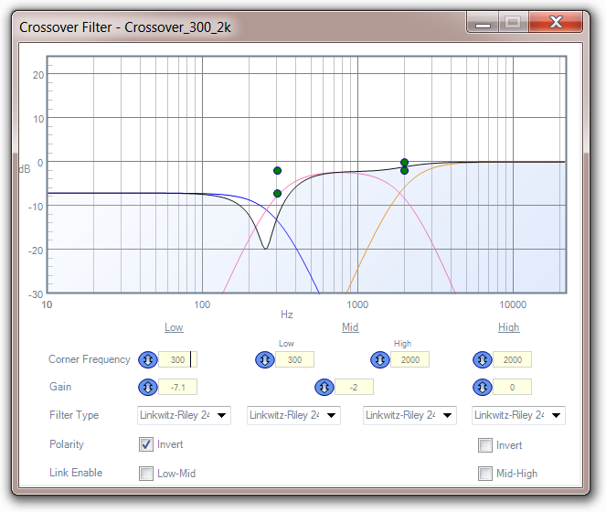 woofers are attenuated by 7.1dB to compensate for the higher output voltage of the AK4430 DAC. polarity is inverted because the woofers are wired backwards internally.