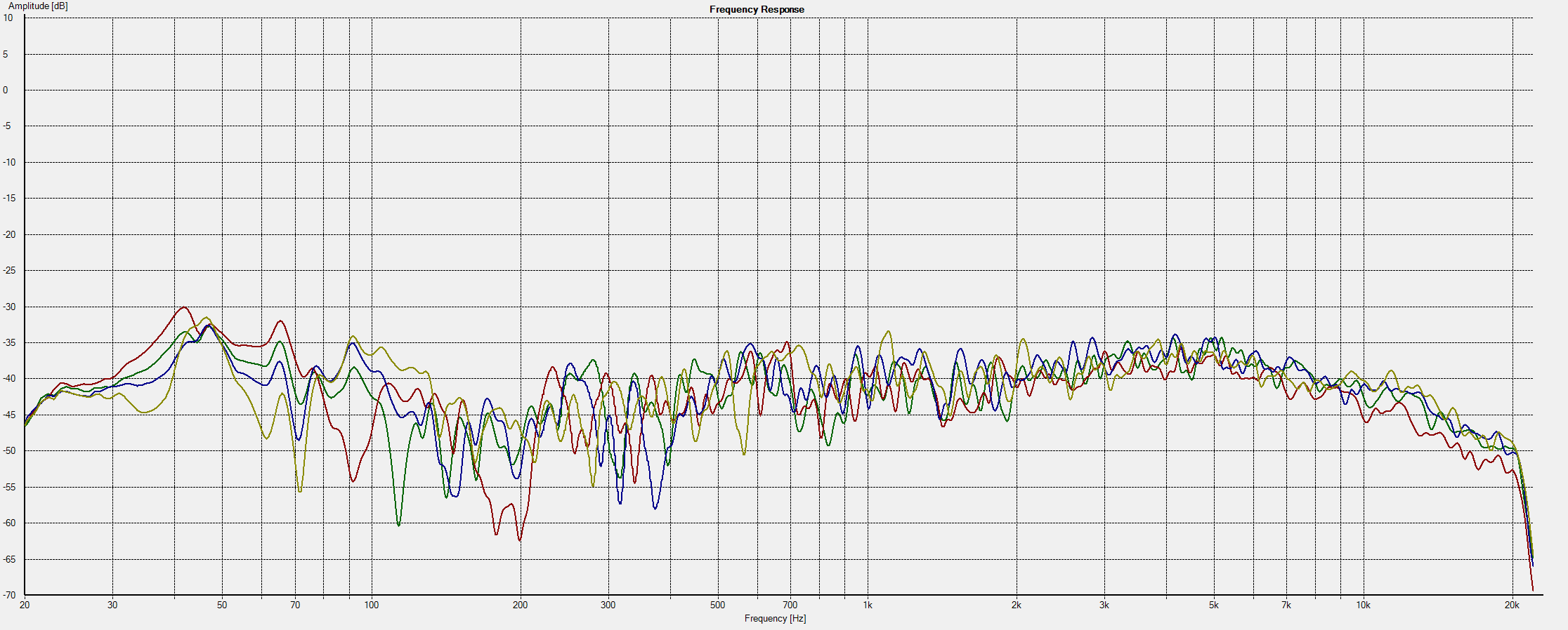 frequency response of right speaker, 1/20 octave smoothing, in four listening positions: 1 (red), 2 (green), 3 (blue) & 4 (tan).