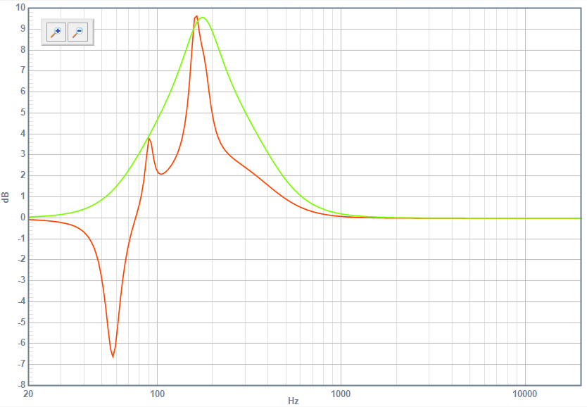 room equalization response: left speaker (red) and right speaker (green).