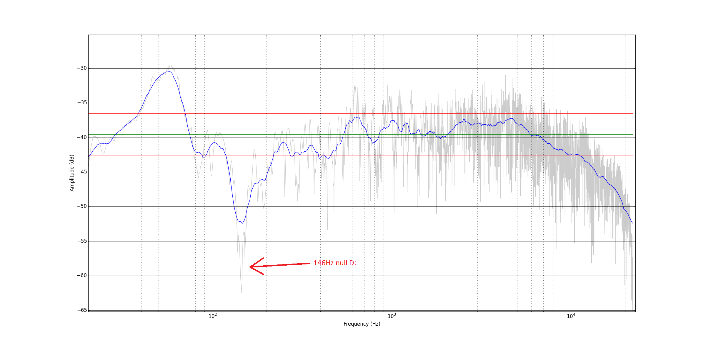 four-position weighted average of left speaker frequency response: raw response (grey) and 1/3 octave smoothed response (blue).