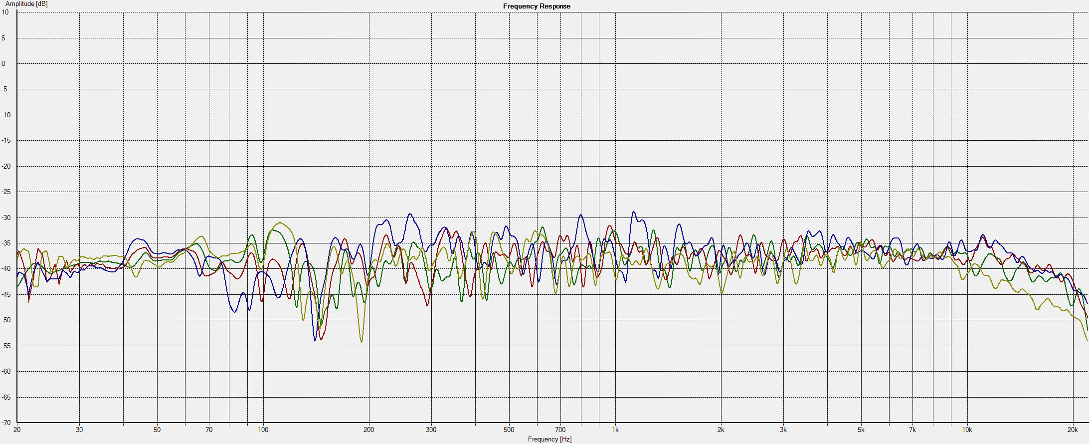 corrected frequency response of left speaker, 1/20 octave smoothing, in four listening positions: 1 (red), 2 (green), 3 (blue) & 4 (tan).