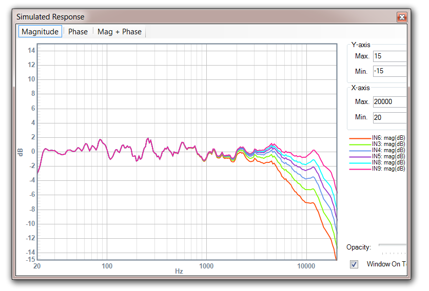 right speaker average response, with high-frequency adjustment from 5kHz to 20kHz.