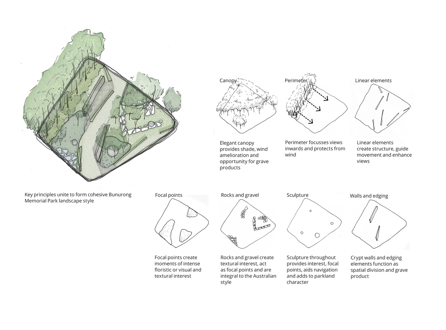 20131122_Landscape Style Guide DRAFT-16B.jpg