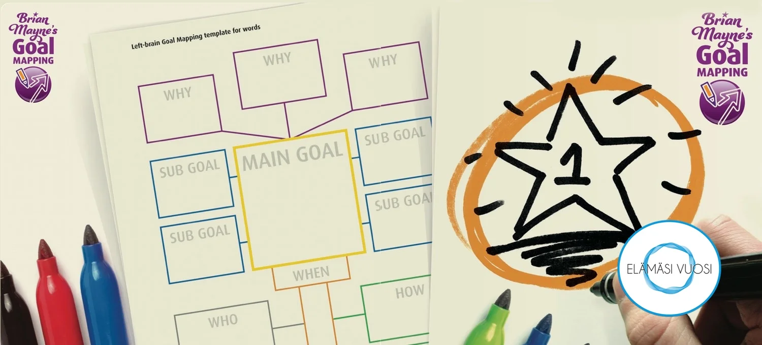 Goal Mapping workshop suomeksi