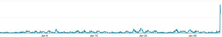 superbowl_site_traffic.jpg