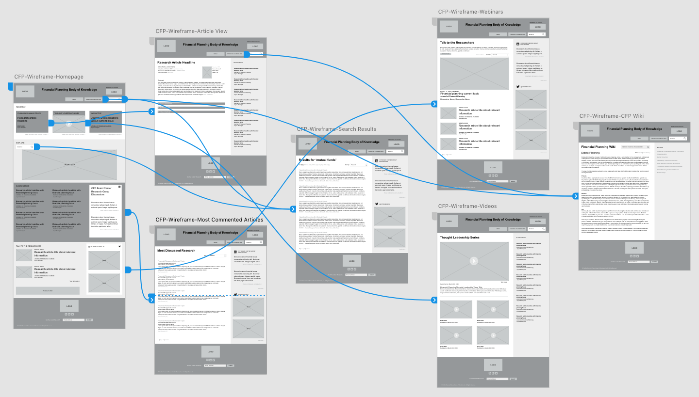 Content flow