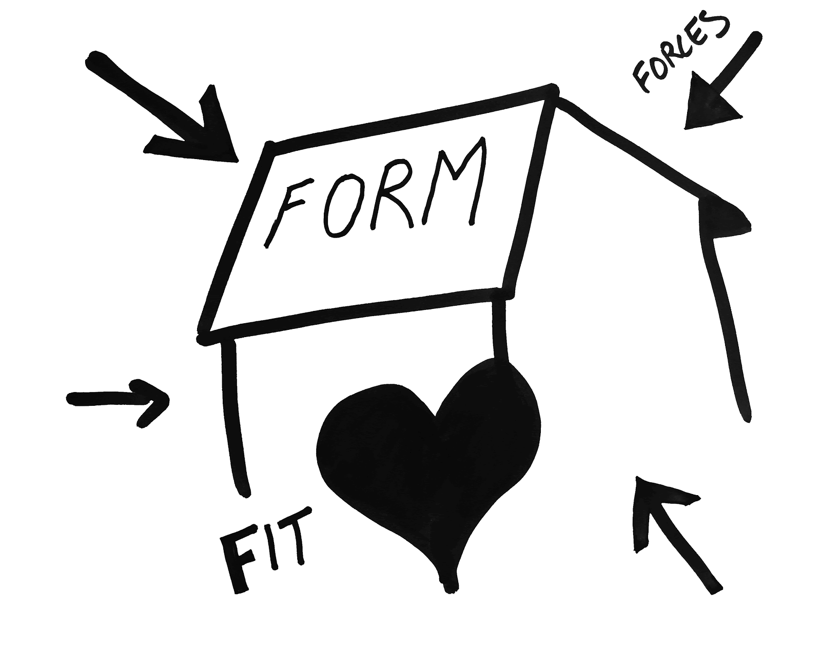 Form Follows Forces.gif