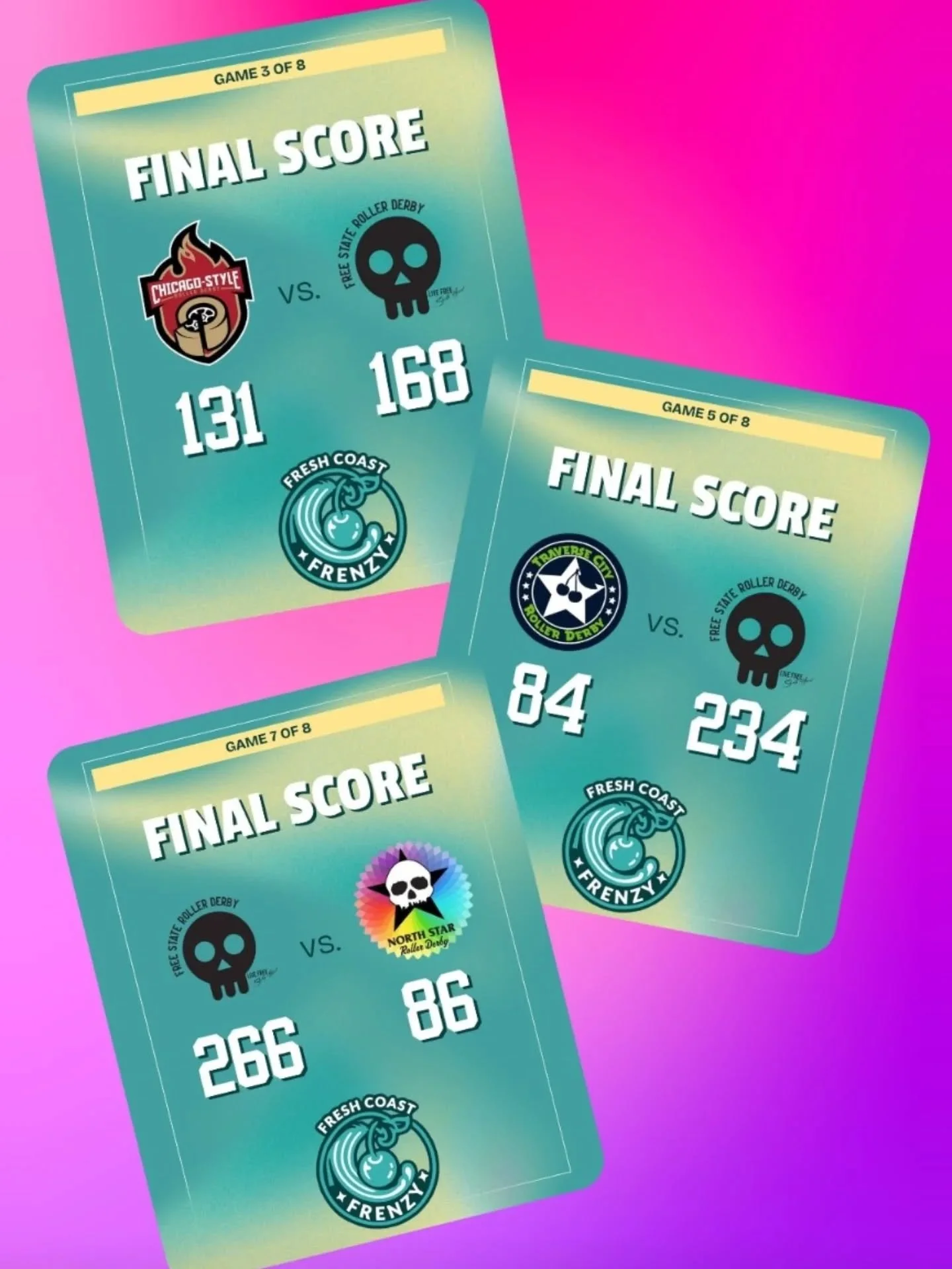 Our Suzies had SO MUCH FUN in Michigan at @tcrollerderby Fresh Coast Frenzy this weekend!

Thanks to our awesome opponents: @chicagostylerollerderby, @tcrollerderby, &amp; @northstar_rollerderby

Suzies Roster:
AnaRoll #100
LithuManiac #11 (MVB x2)
K