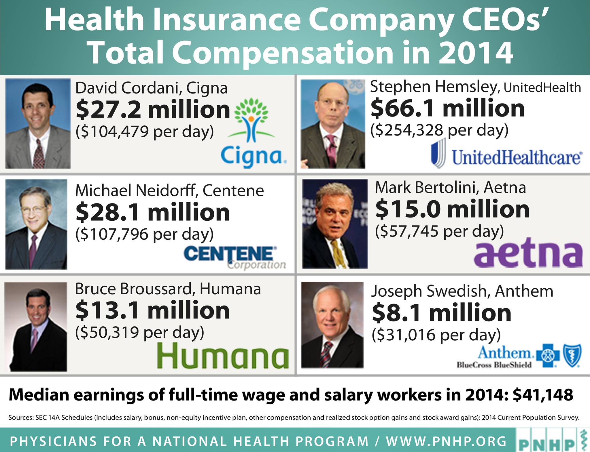 This is what healthcare leadership looks like...