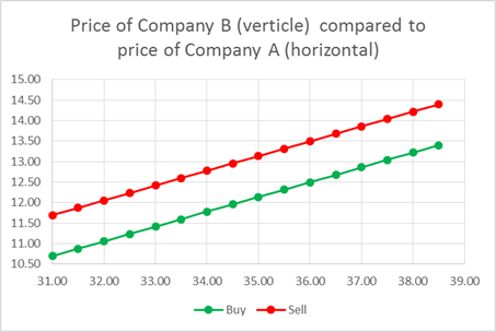 CompanyAvsCompanyB-2.png