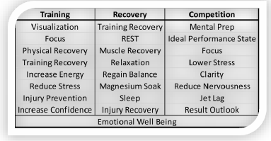 The Athlete Float Program focuses on these 3 key areas for athlete support . 
