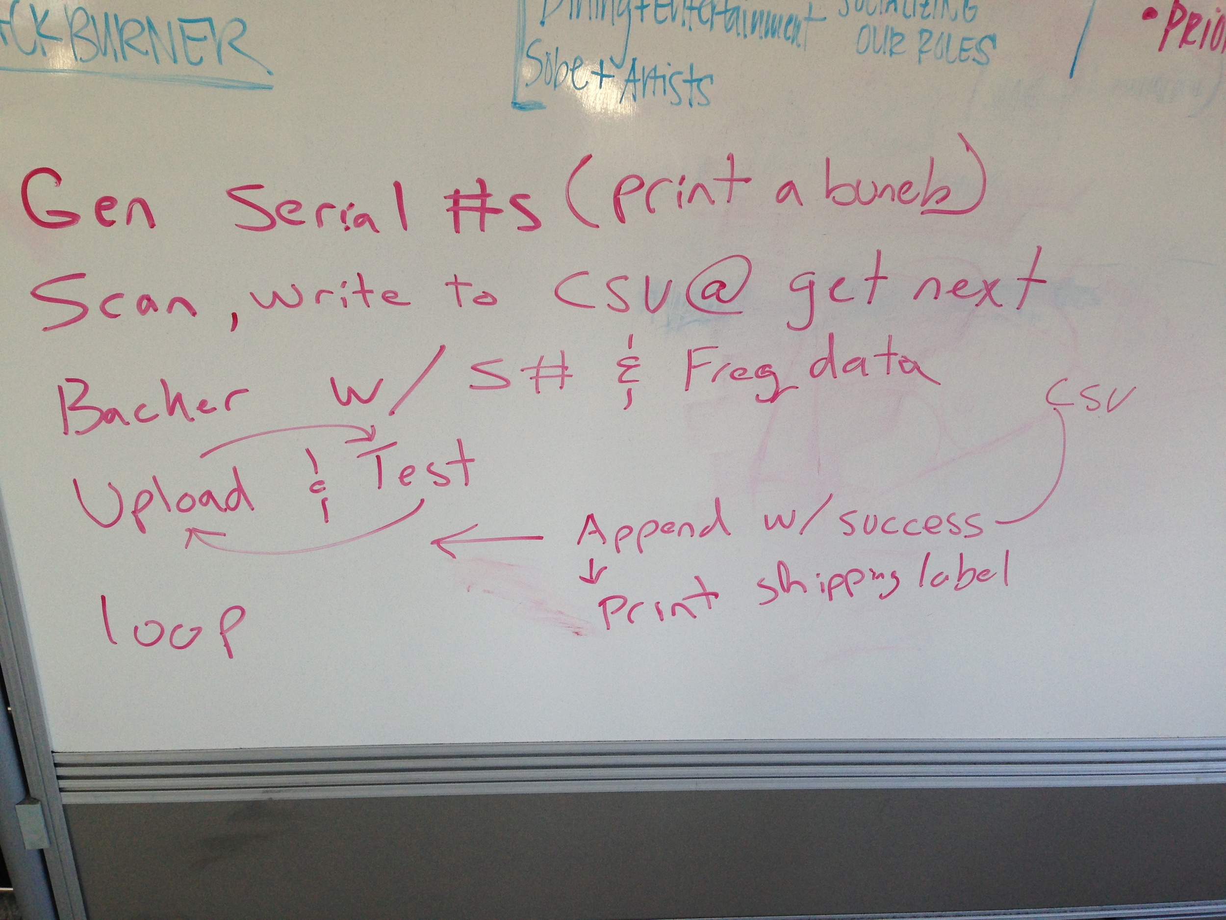 Yea.. not the best handwriting :)