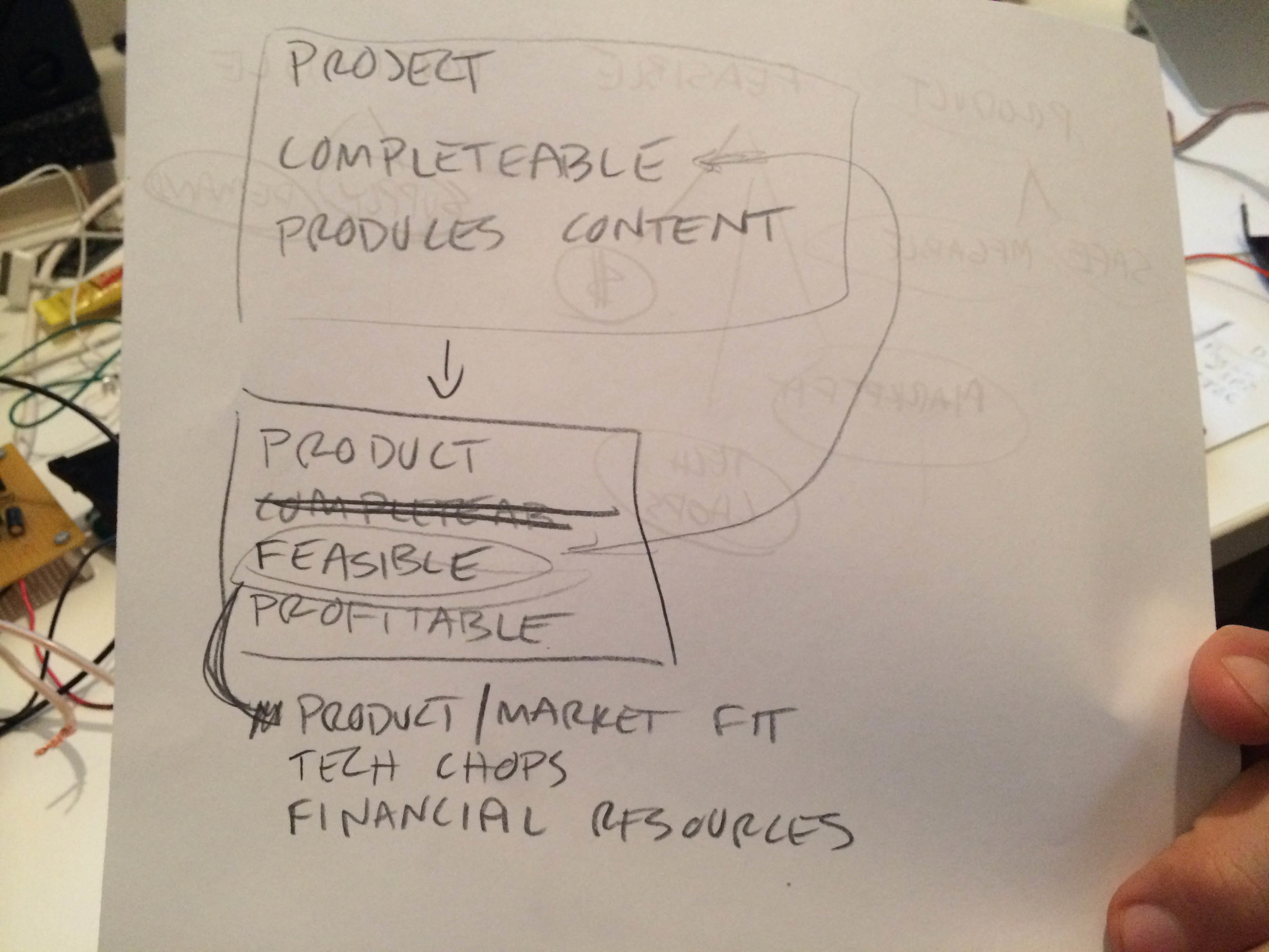 Early motivations brainstorming.. 