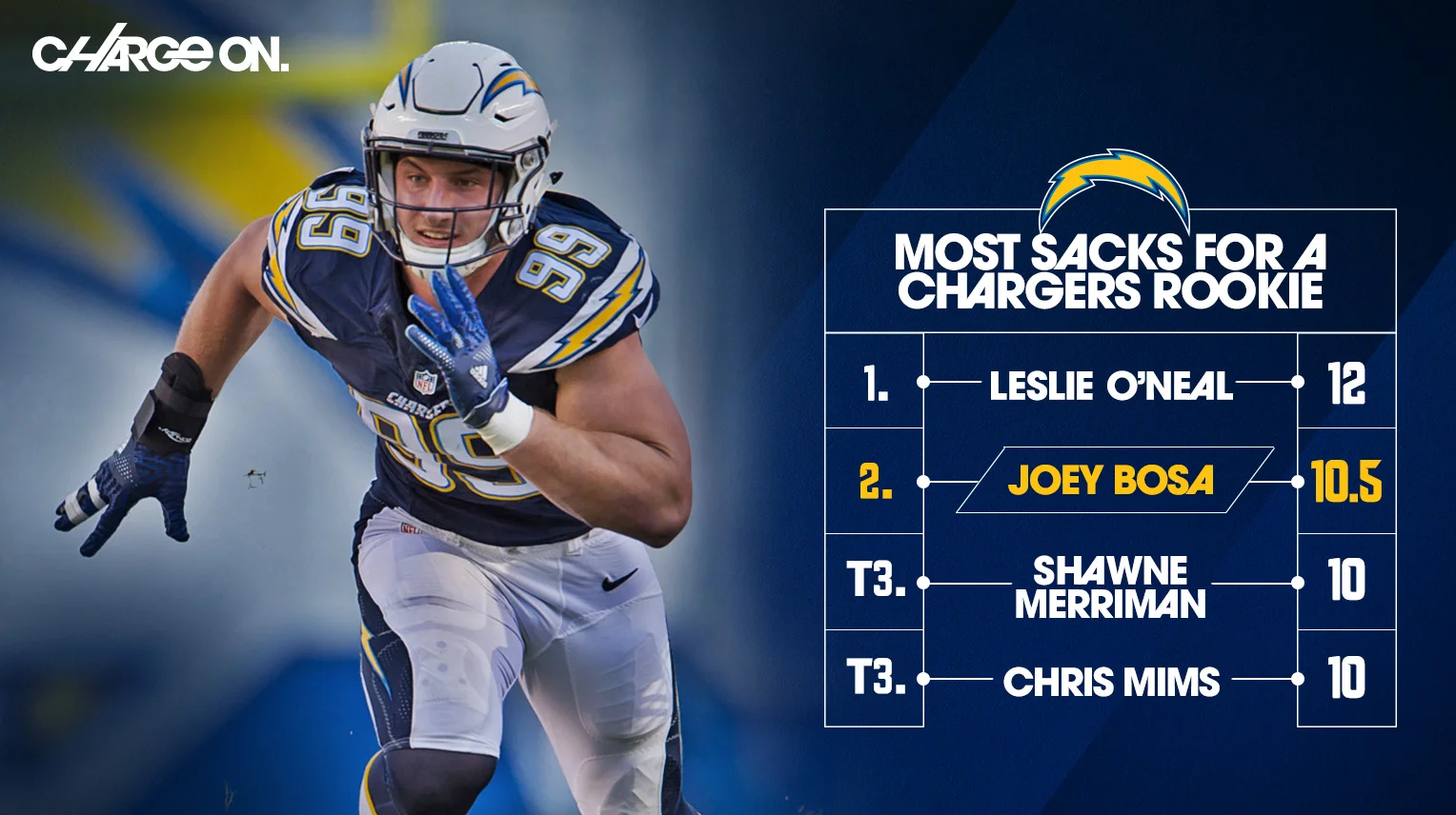 Bosa_Sack_Rank_Graphic_2016_TW.jpg