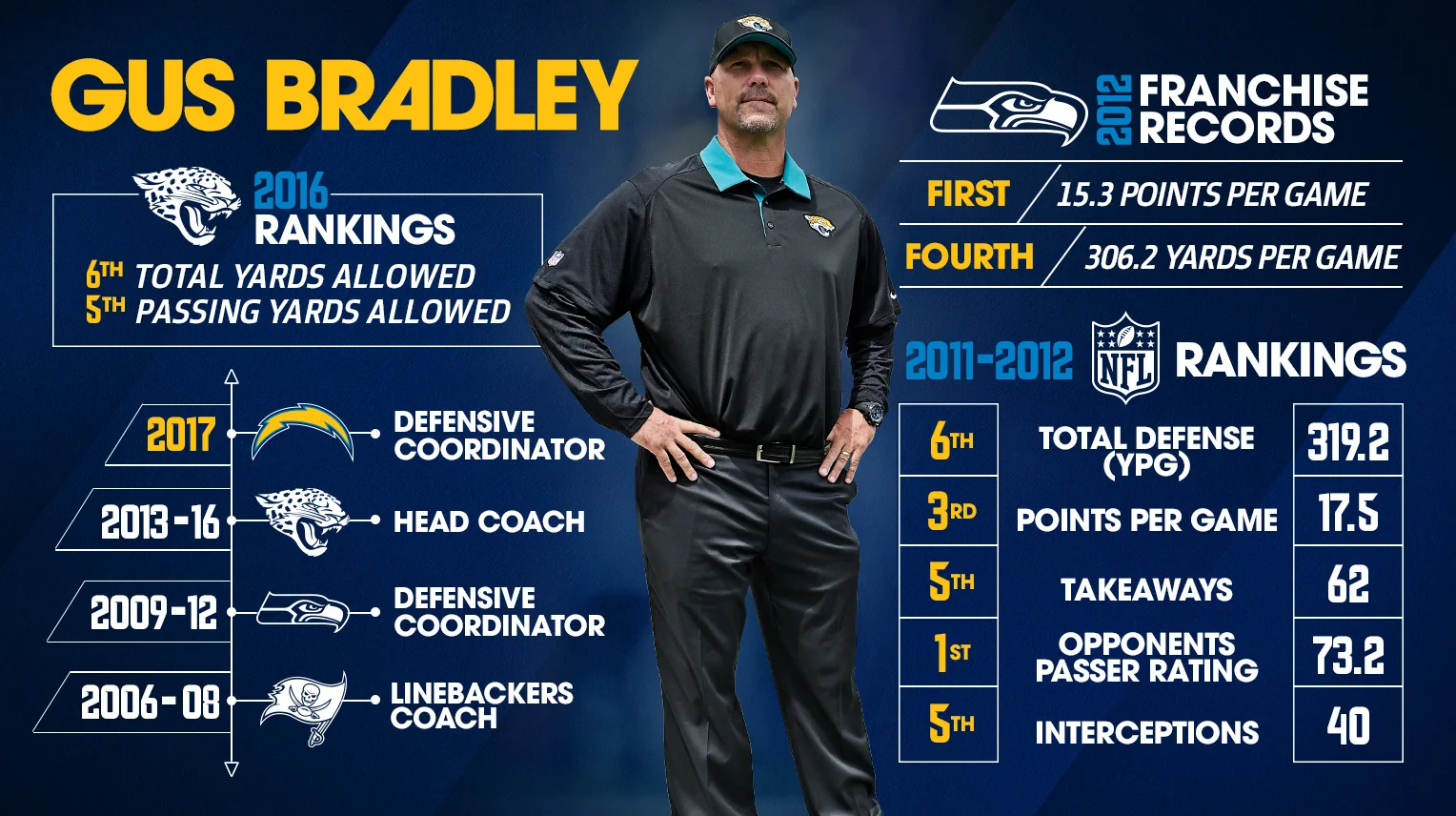 Bradley_Boltsgraphic_2017_TW.jpg