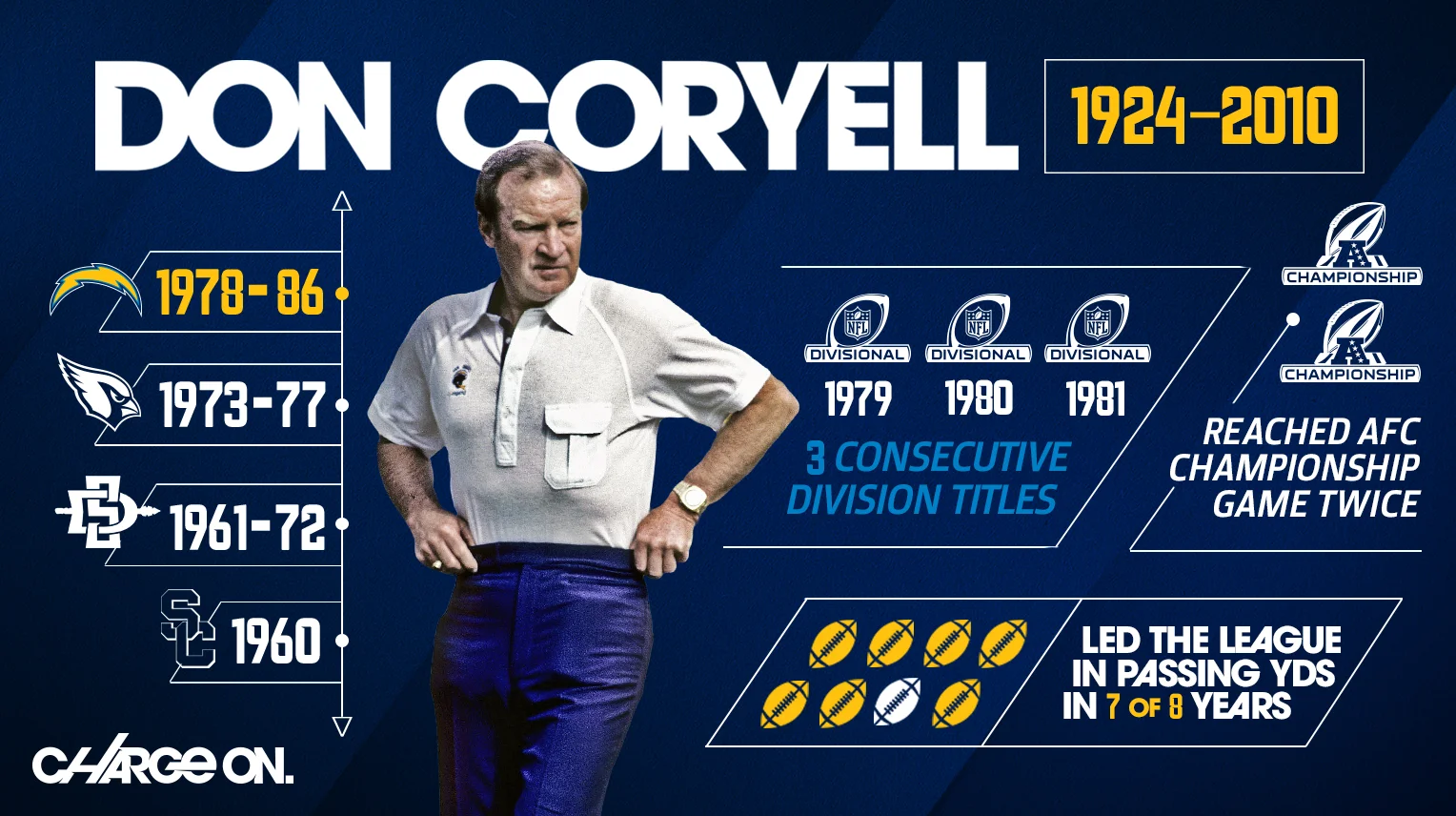 Coryell_HOF_Boltsgraphic_2017_TW.jpg