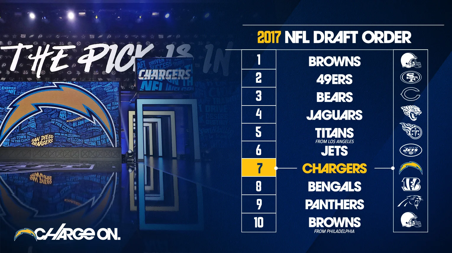 NFL_Draft_Order_2017_TW.jpg