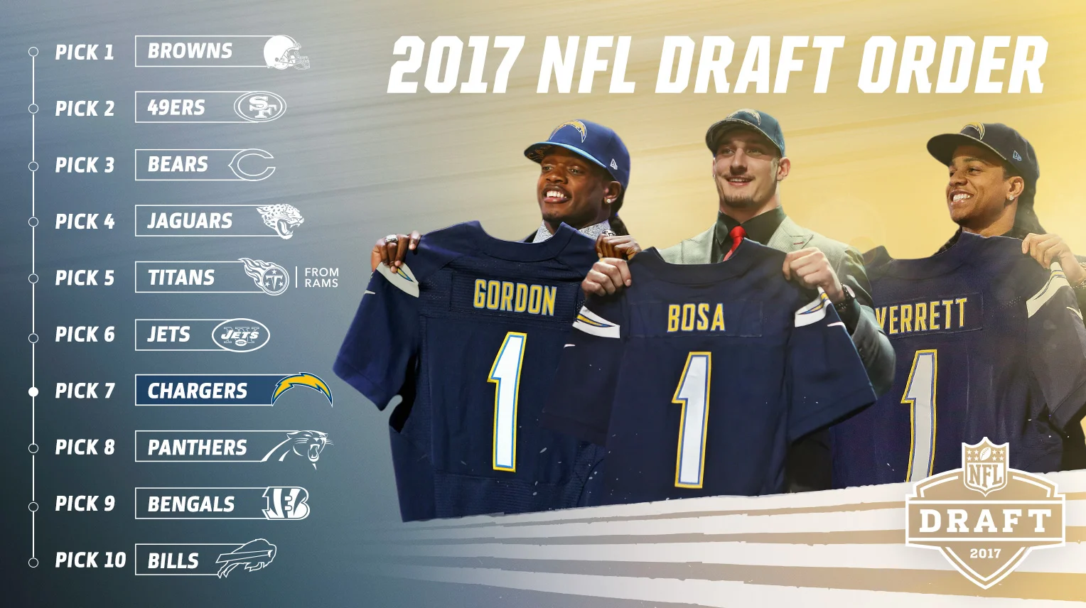 NFL_Draft_Order_2017_TW.jpg