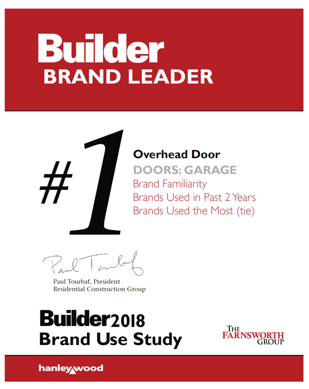 Overhead Door ™ Brand Recognized as the ‘Most Familiar Brand’ and